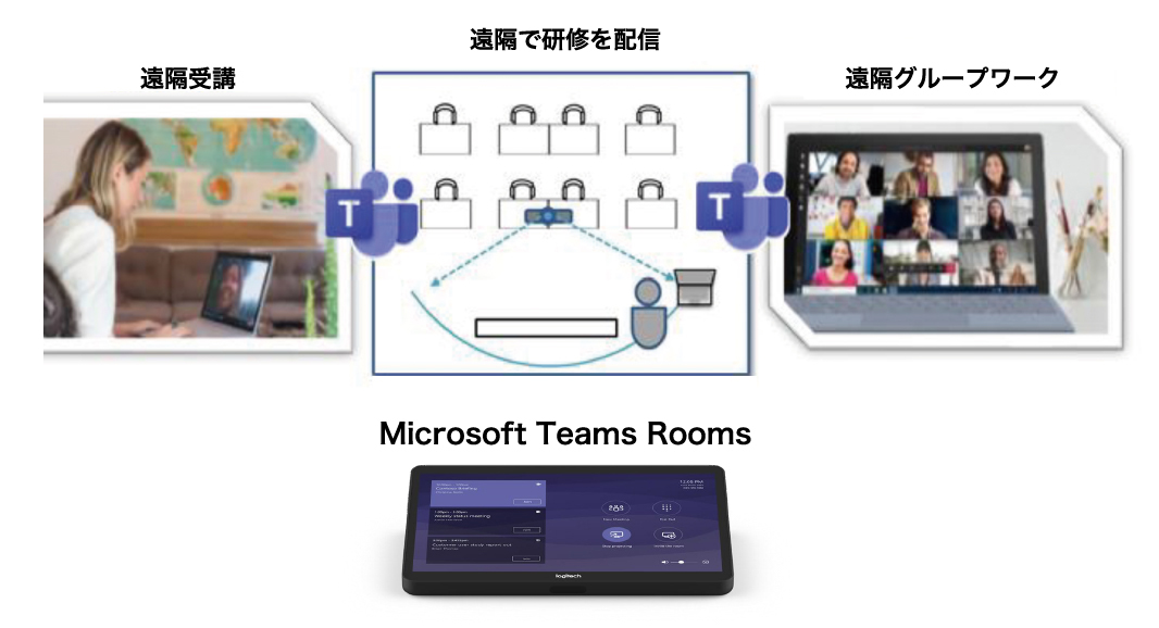 Microsoft Teams Roomsのイメージ