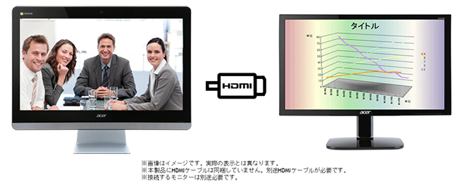 HDMI出力イメージ