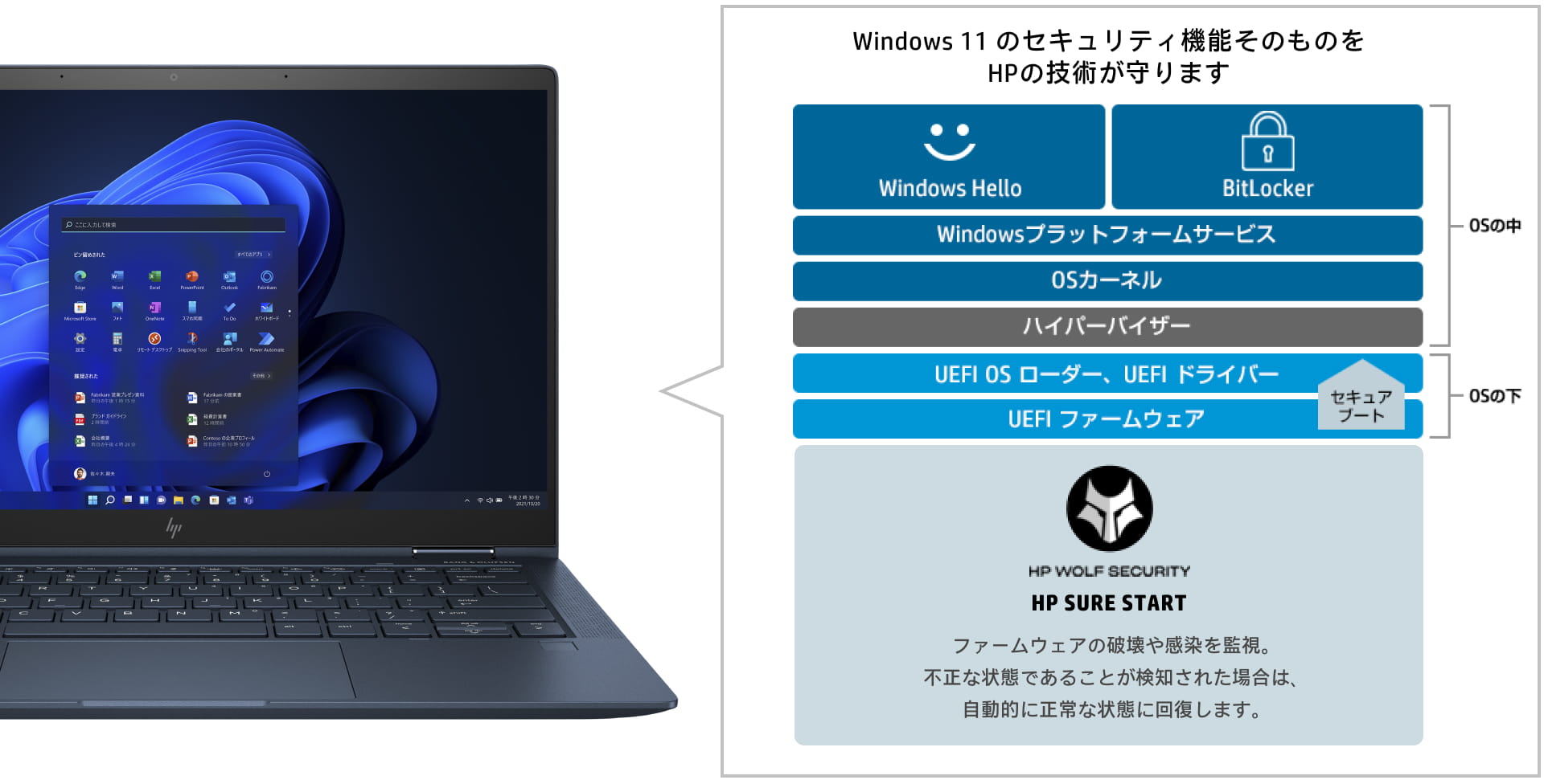 HP東京生産EliteBook 新型win11 メモリ大容量16G ノートPC PC/タブレット 家電・スマホ・カメラ 好評