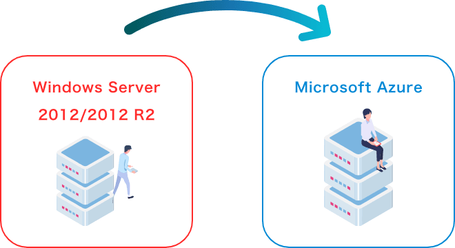 Windows Server 2012/2012 R2 から Microsoft Azure